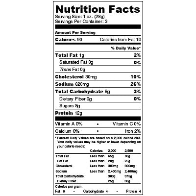 nutfacts